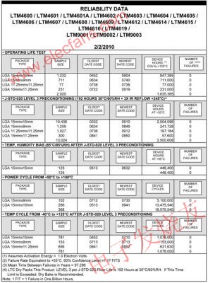 DC/DC 微型模塊產品的可靠性測試報告 m.xsypw.cn