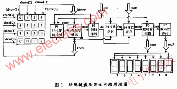 矩陣鍵盤及顯示電路 m.xsypw.cn