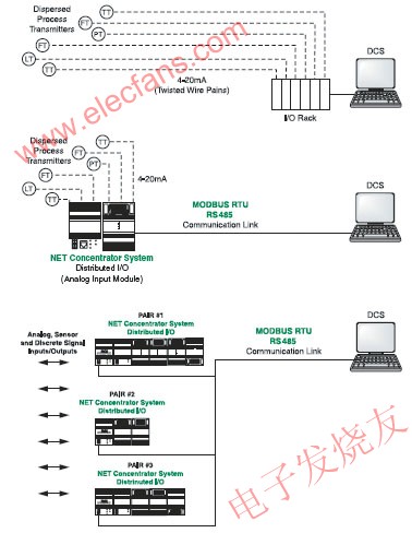 控制室直連電纜 vs MODBUS m.xsypw.cn