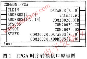 PXA270時序轉(zhuǎn)換接口原理圖 m.xsypw.cn