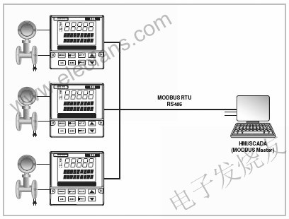 具有MODBUS功能的設(shè)備 m.xsypw.cn