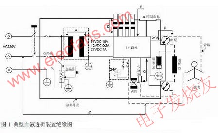 典型血液透析裝置絕緣圖 m.xsypw.cn