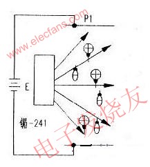 用于火災報警的傳感器 m.xsypw.cn