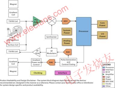 MRI 系統結構圖示例 m.xsypw.cn