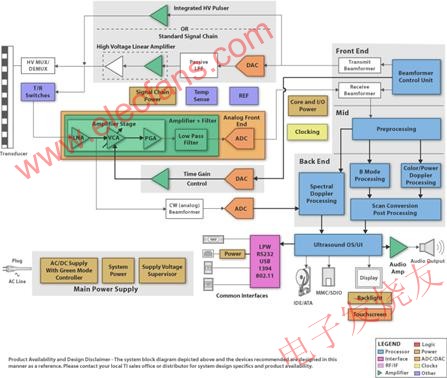 超聲波系統結構圖示例 m.xsypw.cn