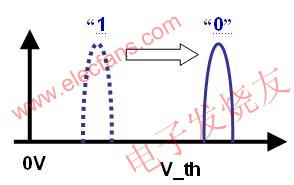 在完成寫操作后閾值電壓被偏移 m.xsypw.cn