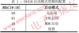 C6416 啟動模式管腳配置 m.xsypw.cn