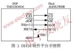 為實施該啟動方法的硬件平臺示意圖 m.xsypw.cn