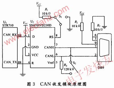 CAN收發模塊 m.xsypw.cn