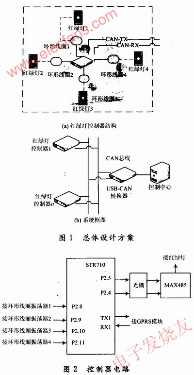 總體設計方案 m.xsypw.cn