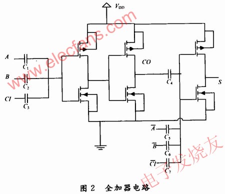 全加器的電路設計 m.xsypw.cn