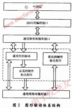 圖形驅動 m.xsypw.cn