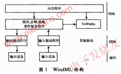 WindML包括兩個組成部分 m.xsypw.cn