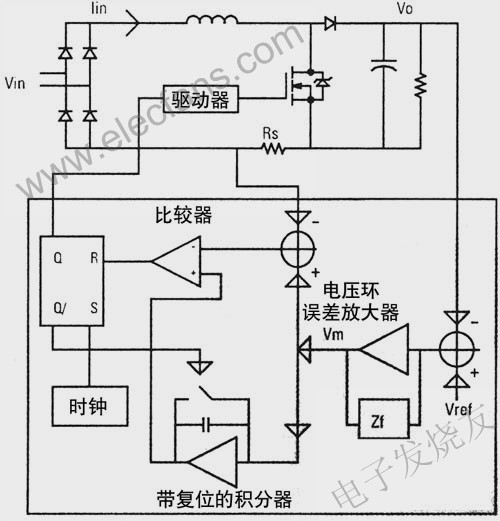 PFC設(shè)計和OCC方案 m.xsypw.cn