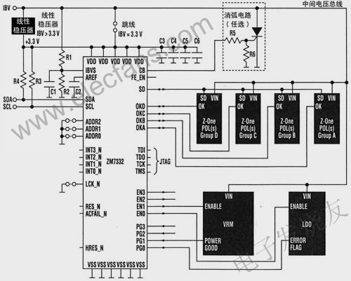 DPM控制器應(yīng)用電路 m.xsypw.cn