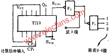 可變進制計數器的連接方法  m.xsypw.cn