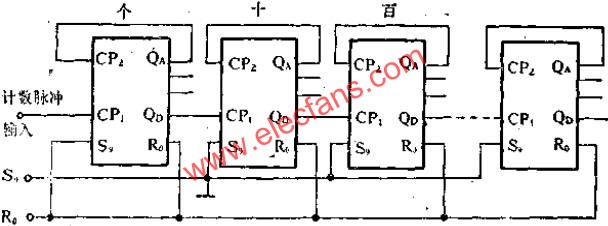 T210組成幾級計數器的連接方法  m.xsypw.cn