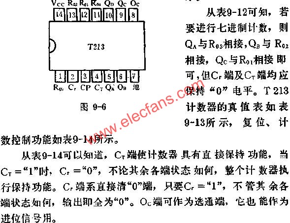 T213 2-N-16可變進制計數器的應用電路圖  m.xsypw.cn
