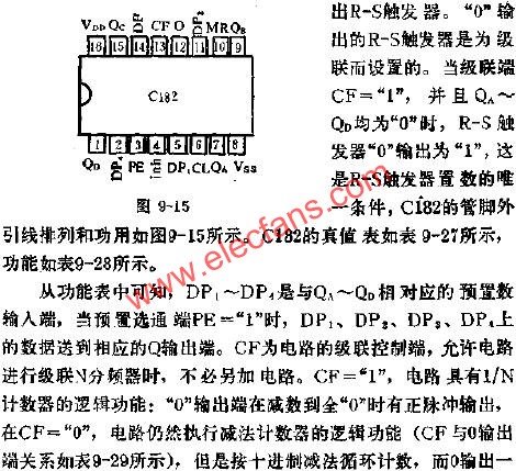 C182可預置數1/N計數器的應用線路圖  m.xsypw.cn