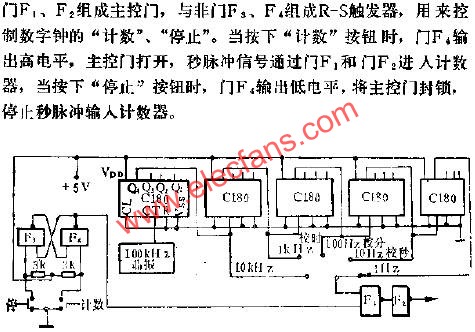 C180組成時基分頻器線路圖  m.xsypw.cn