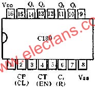 C183二進制同步加法計數器的應用線路圖  m.xsypw.cn