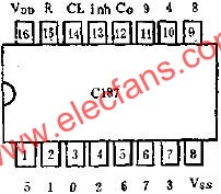 C187 2-10進制計數(shù)器/脈沖分配器的應(yīng)用線路圖  m.xsypw.cn