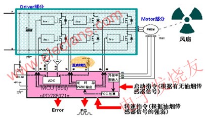 HS/DC-8系統構成 m.xsypw.cn