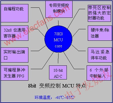 瑞薩電子的MCU特點 m.xsypw.cn