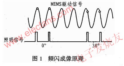頻閃成像原理 m.xsypw.cn