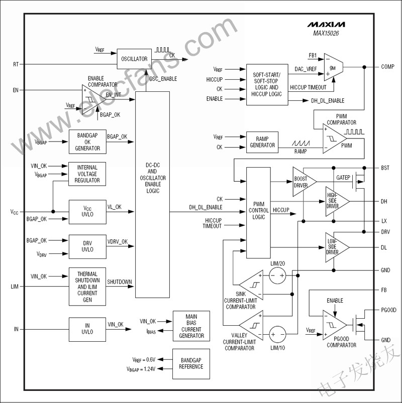 MAX15026同步降壓控制器 m.xsypw.cn