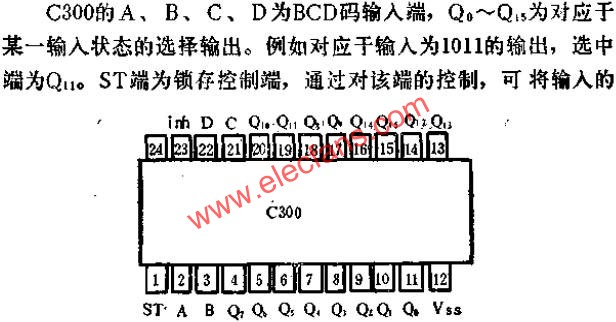C300和管腳外引線排列和功用線路圖  m.xsypw.cn