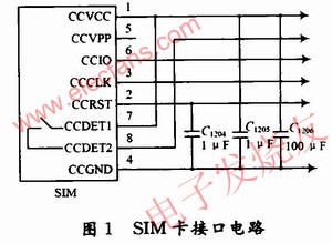 SIM卡接口電路 m.xsypw.cn