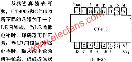 CT4005的管腳外引線排列及功用電路圖  m.xsypw.cn