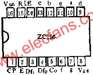 ZC256的管腳外引線排列及功用線路圖  m.xsypw.cn