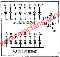 LED數碼管的應用電路圖  m.xsypw.cn