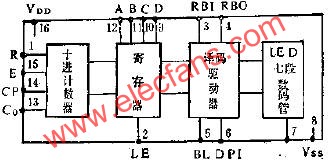 CL102十進顯示器的邏輯結構框圖  m.xsypw.cn