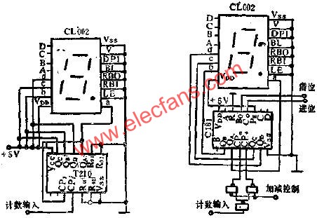 CL002和T210組成的10MHZ計數(shù)顯示器與CL002與C181等組成可逆計數(shù)顯示器  m.xsypw.cn