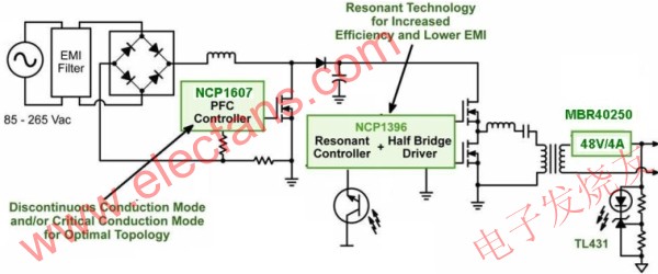 基于NCP1607和NCP1397的街道照明高能效LED電源方案 m.xsypw.cn