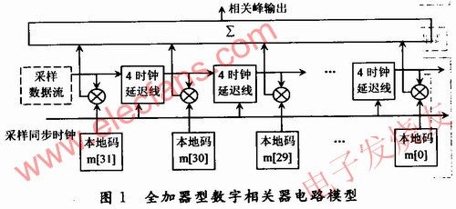 電路模型(全加器型)。 m.xsypw.cn