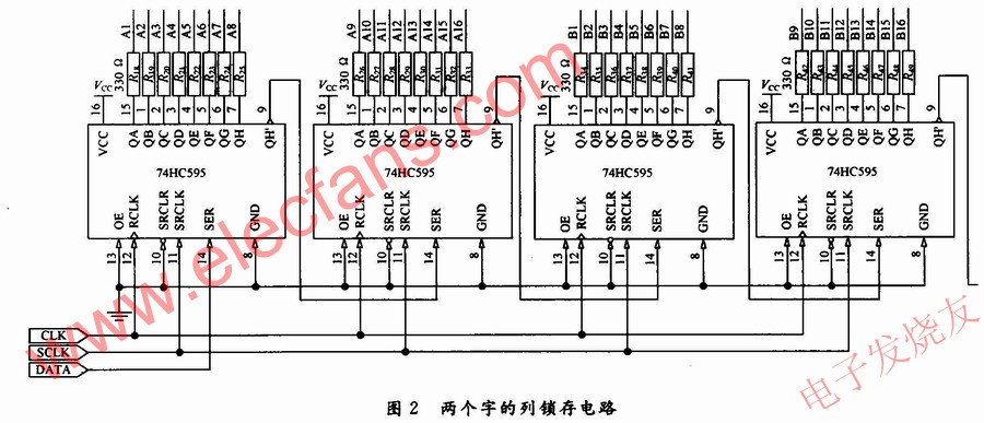  LED點(diǎn)陣顯示屏的驅(qū)動控制 m.xsypw.cn