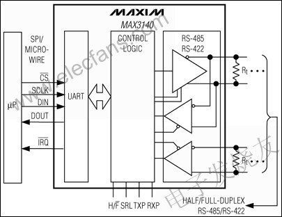 MAX3140集成通用異步接收發送器(UART)和失效保護的收發器 m.xsypw.cn