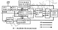 系統的硬件框圖 m.xsypw.cn