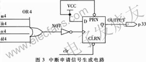 中斷申請信號 m.xsypw.cn