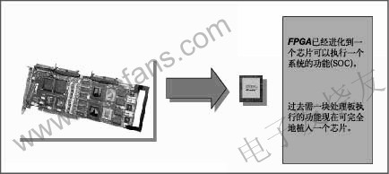 視頻處理中的FPGA m.xsypw.cn