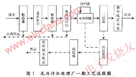 流程圖 m.xsypw.cn