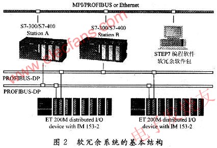 軟冗余系統的基本結構 m.xsypw.cn