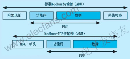 兩種ADU比較 m.xsypw.cn