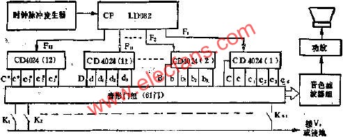 LD082組成61鍵電子(風)琴電路圖  m.xsypw.cn