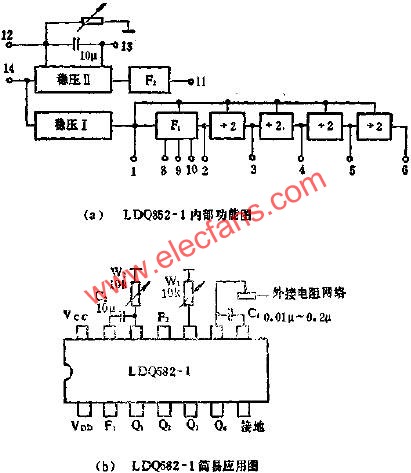 LDQ852-1功能與應用電路圖  m.xsypw.cn