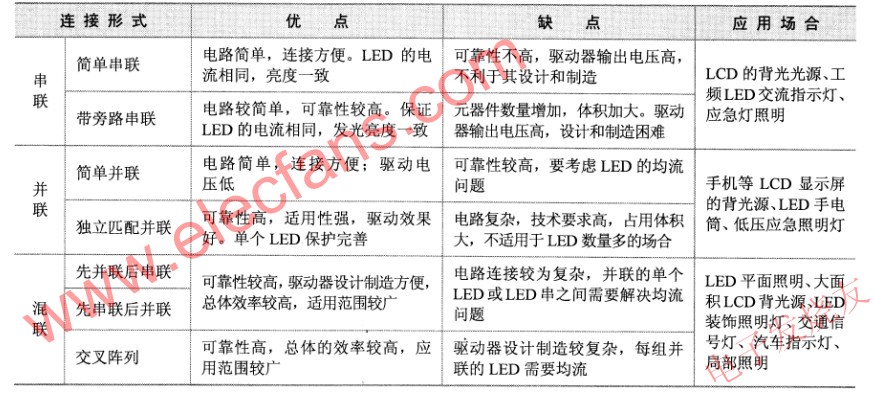 LED不同連接形式之比較 m.xsypw.cn